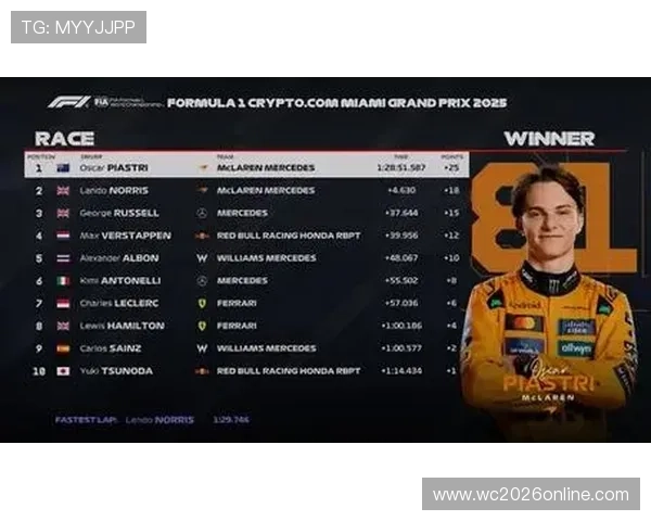 F1赛场风云再起车队博弈升级新星崛起与冠军之争持续升温中